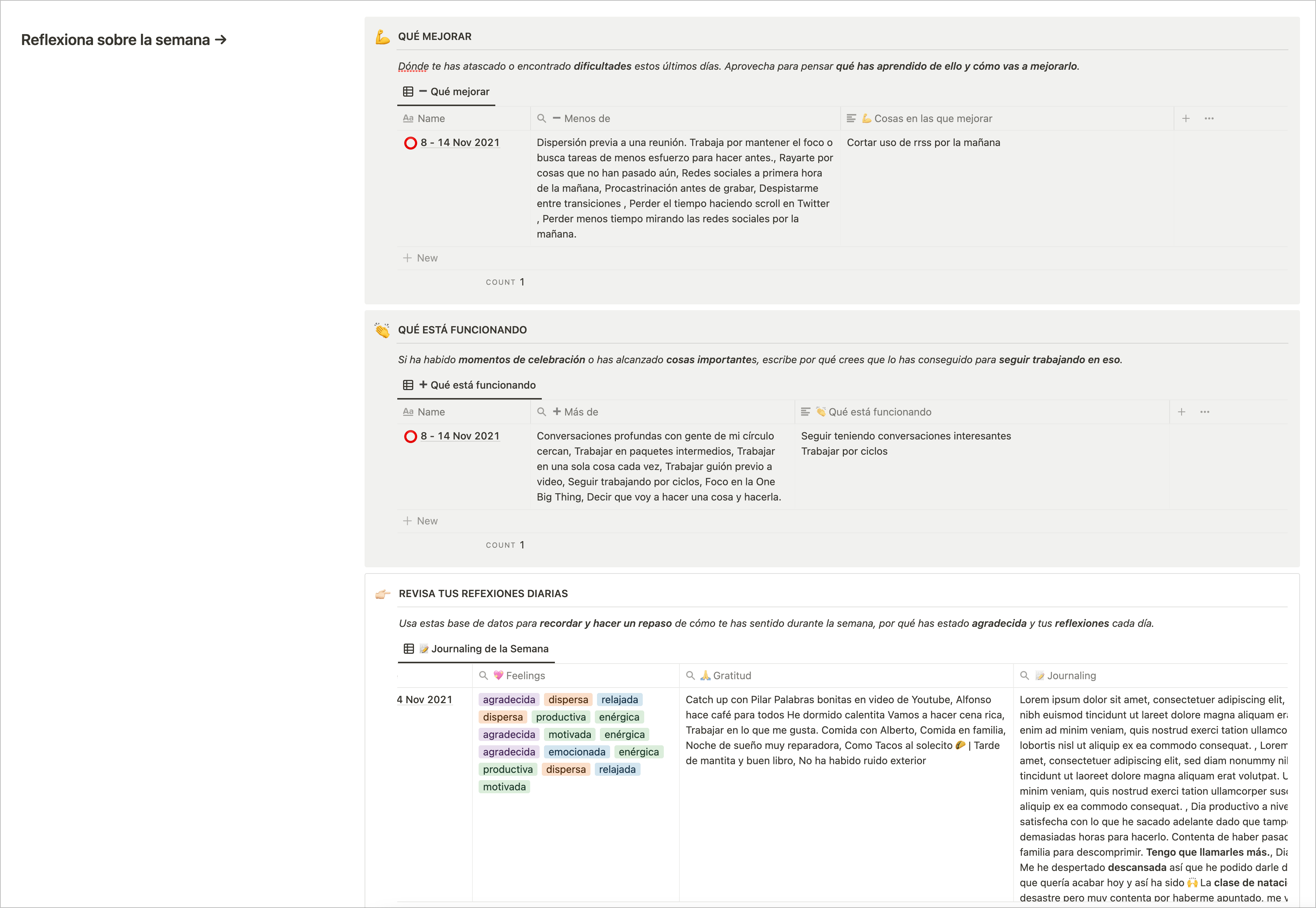 Reflexiona sobre la semana
