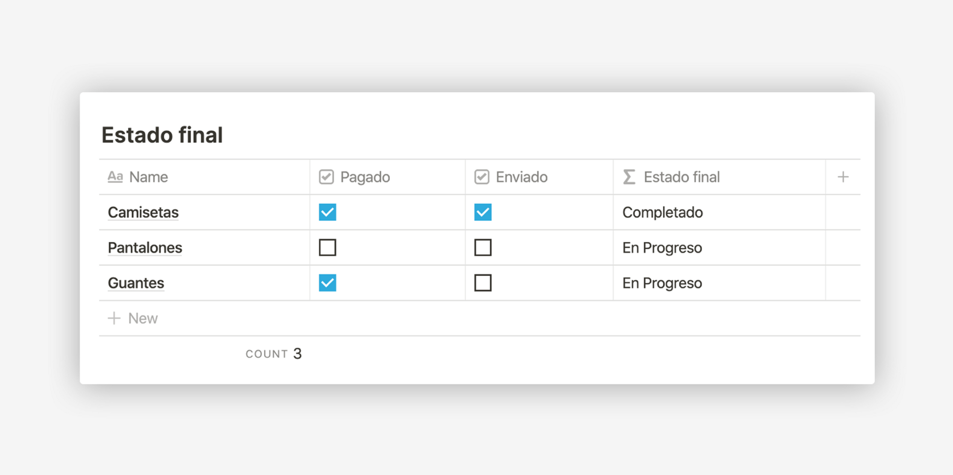 Estado final de condiciones anidadas en Notion