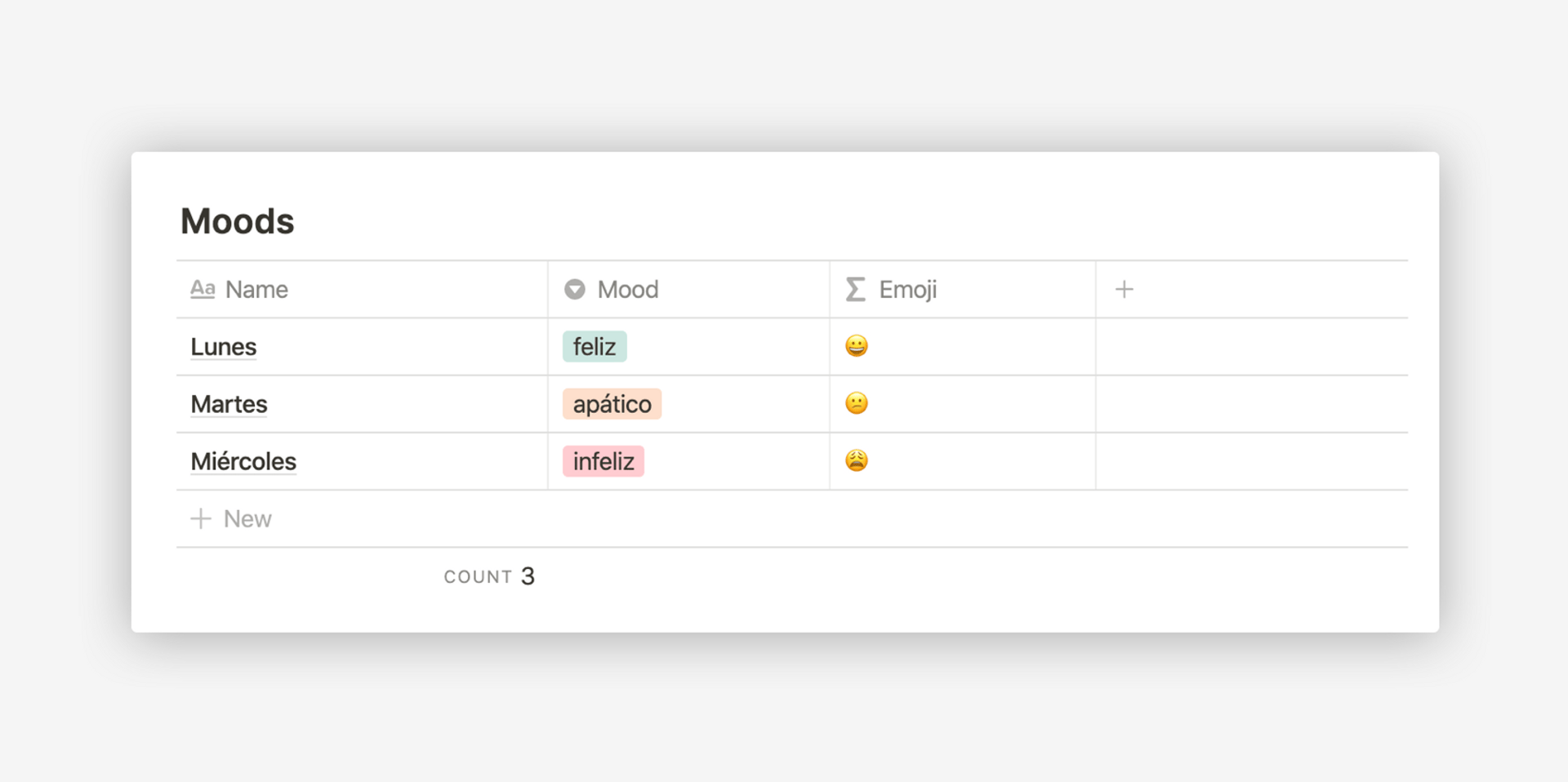 Condiciones anidadas con emojis en Notion